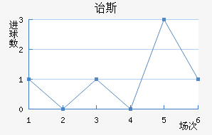 ڱ˹Ͻ