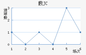 ޴JC