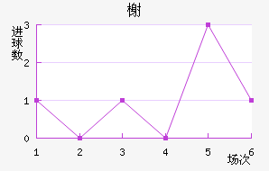 鿨