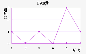 B93籾