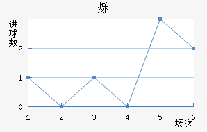 ˸