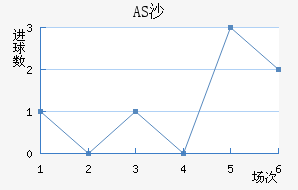 ASɳ