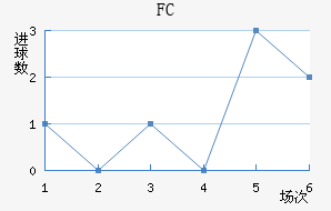 FC׽