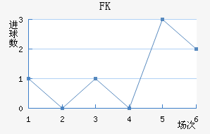 FK