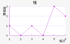 ȶ