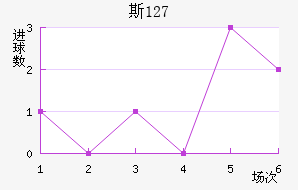 ˹ 127
