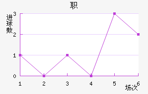 ְ