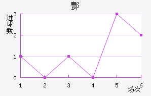 躽