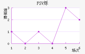 FSV˸