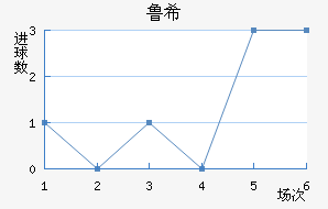 ³ϣŵ˹