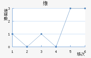ά