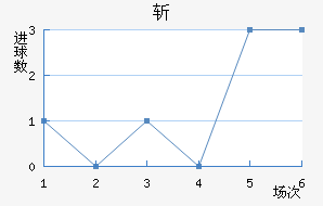 ն