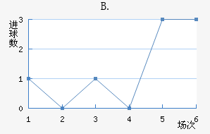 B.