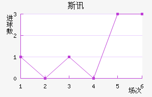 ˹Ѷ½