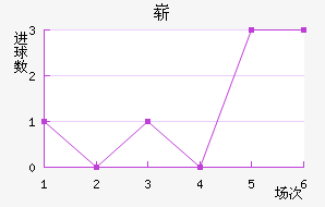 ո