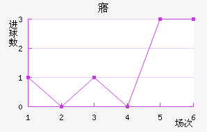 廯