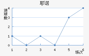 Үŵ½