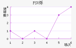 FSV˸