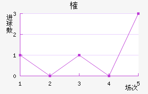 ȶ