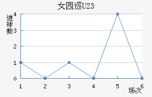 Ů԰Ѳ(U23)