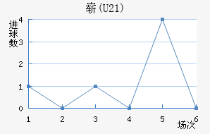 ո(U21)