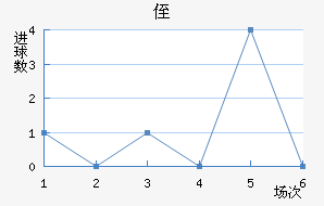 ֶ