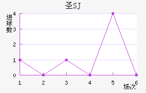 ʥSJ