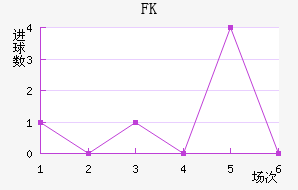FK