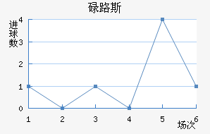 µ·˹