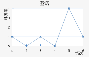 ͼŵ