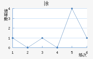 Ϳ