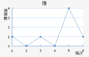 ά