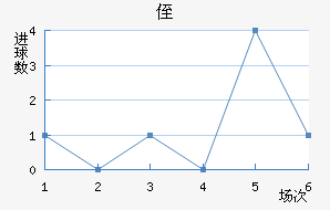 ֶ