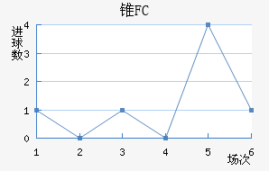 ׶FC