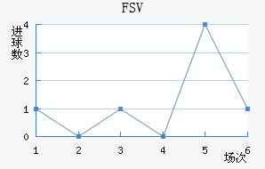 FSV˸