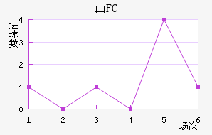 ɽFC