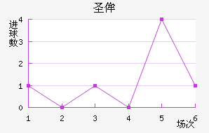 ʥٰ