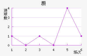 尲