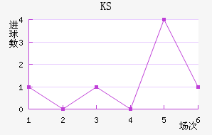 KS
