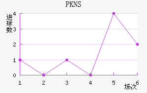 PKNS