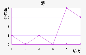 ޶