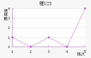 ׶ֶ(U23)