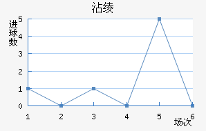 մ籩