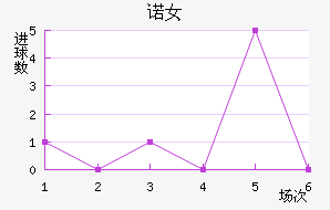 ŵ˹Ů