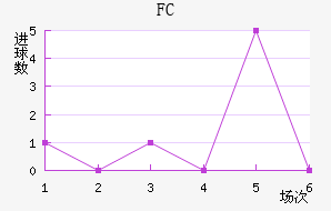 FC߽