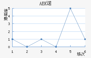 AEKŵ