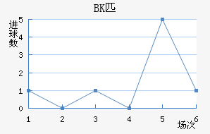 BKƥ˽