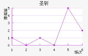ʥն
