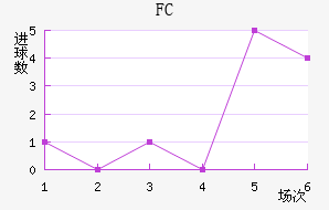 ˹FC