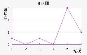 MTKٸǽ